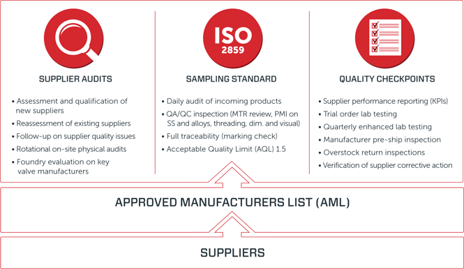 Products – Page 2859