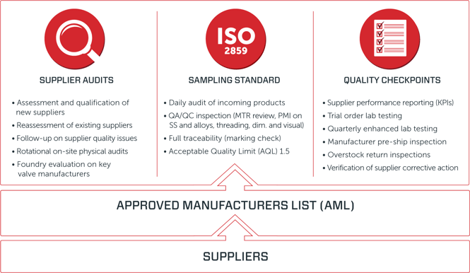 Triple_Impact_Supplier_Management_Program