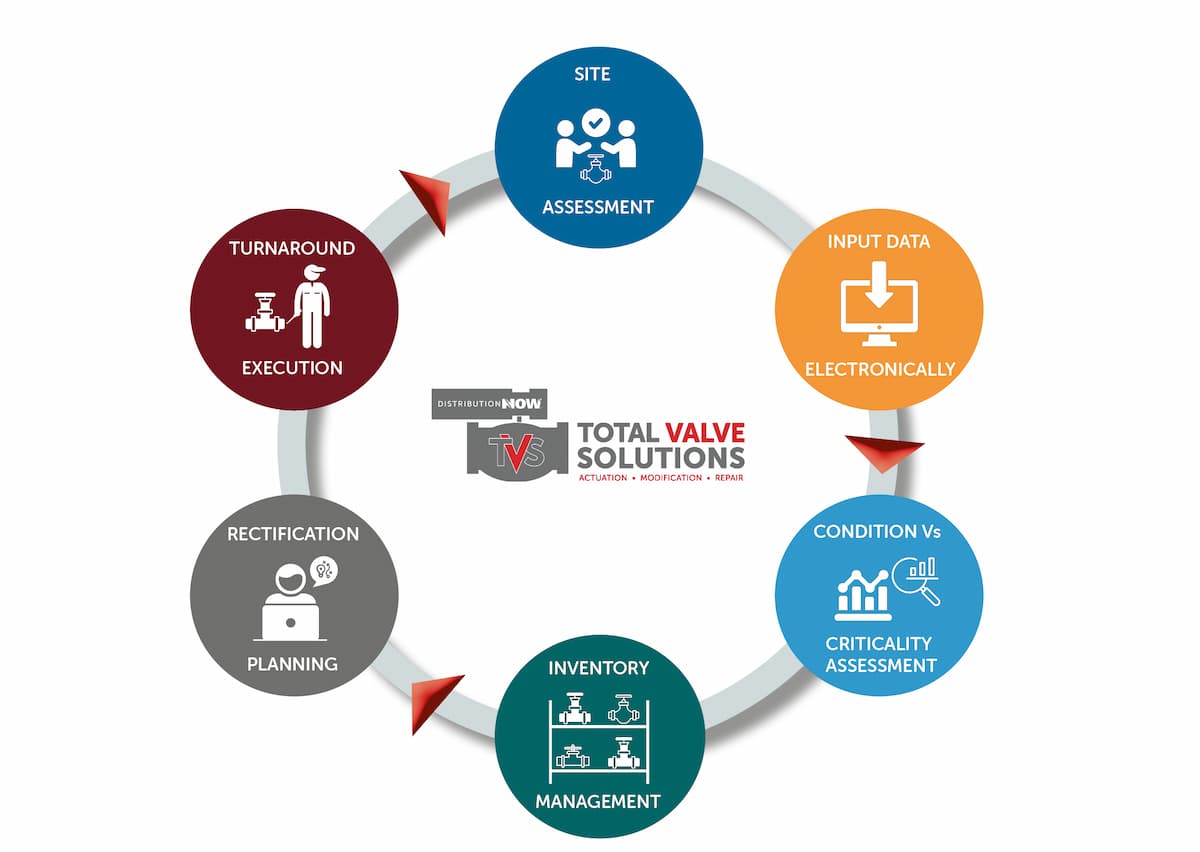 Total-Valve-Solutions-Asset-Management