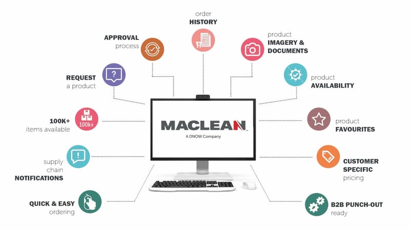 MacLean-eCommerce-Features