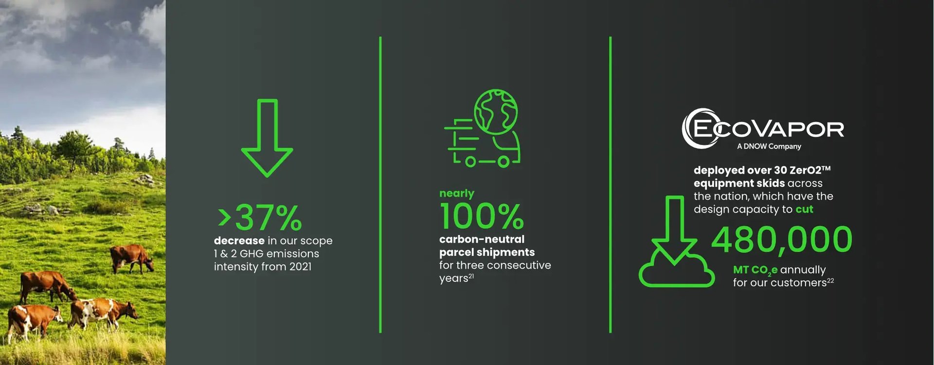 Our 2023 Environment Highlights