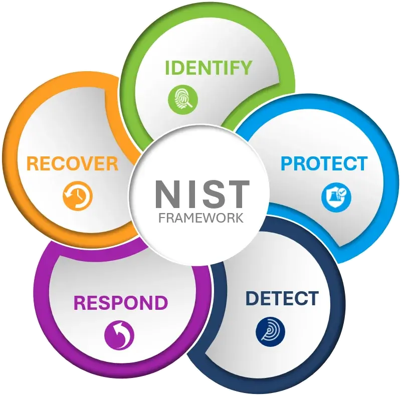 ESG-NIST-framework ESG-NIST-framework
