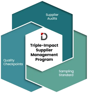 ESG-supplier-management-program ESG-supplier-management-program