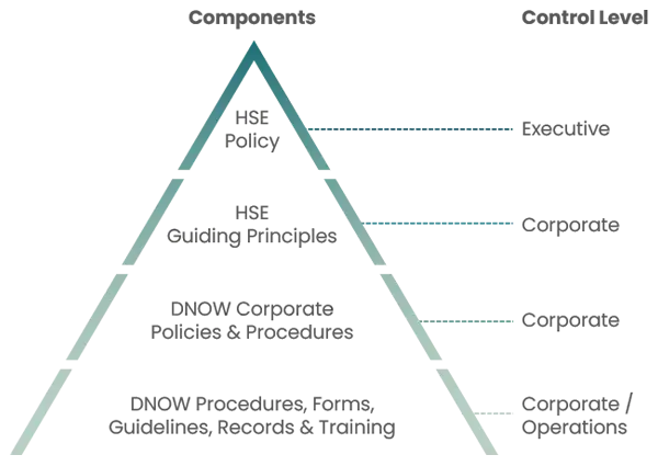 HSE-management-system-pyramid HSE-management-system-pyramid