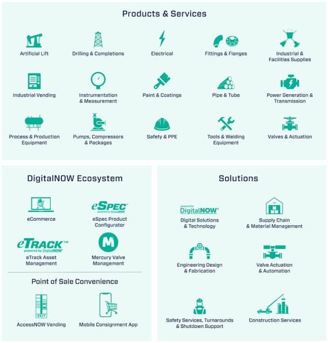 our-company-products-and-solutions