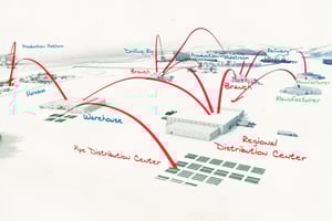 Graphic illustrating DistributionNOW's global presence and expertise in sourcing and procurement solutions for a robust and responsive supply chain.
