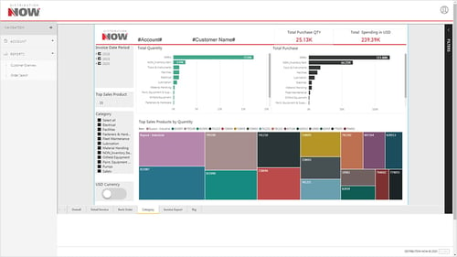 Spend by product category