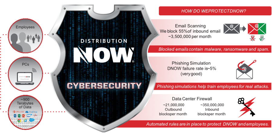 esg-data-security esg-data-security