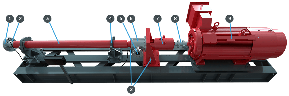 Horizontal pumping system with key components called out