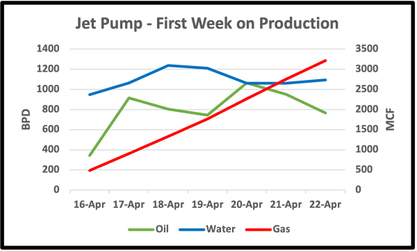 Flex-Flow-case-study-jet-pump