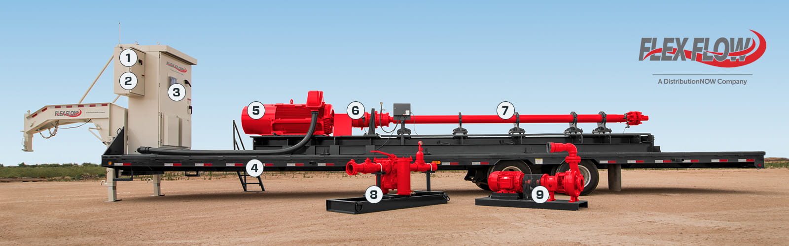 Diagram of HPS core components: trailer-mounted design, VSD, PLC, 40-ft trailer, electric motor, multistage pump and more. Diagram of HPS core components: trailer-mounted design, VSD, PLC, 40-ft trailer, electric motor, multistage pump and more.