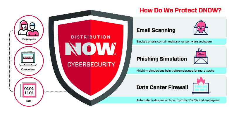 DistributionNOW Cybersecurity