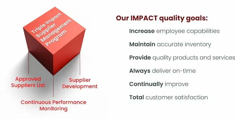 IMPACT-quality-goals IMPACT-quality-goals