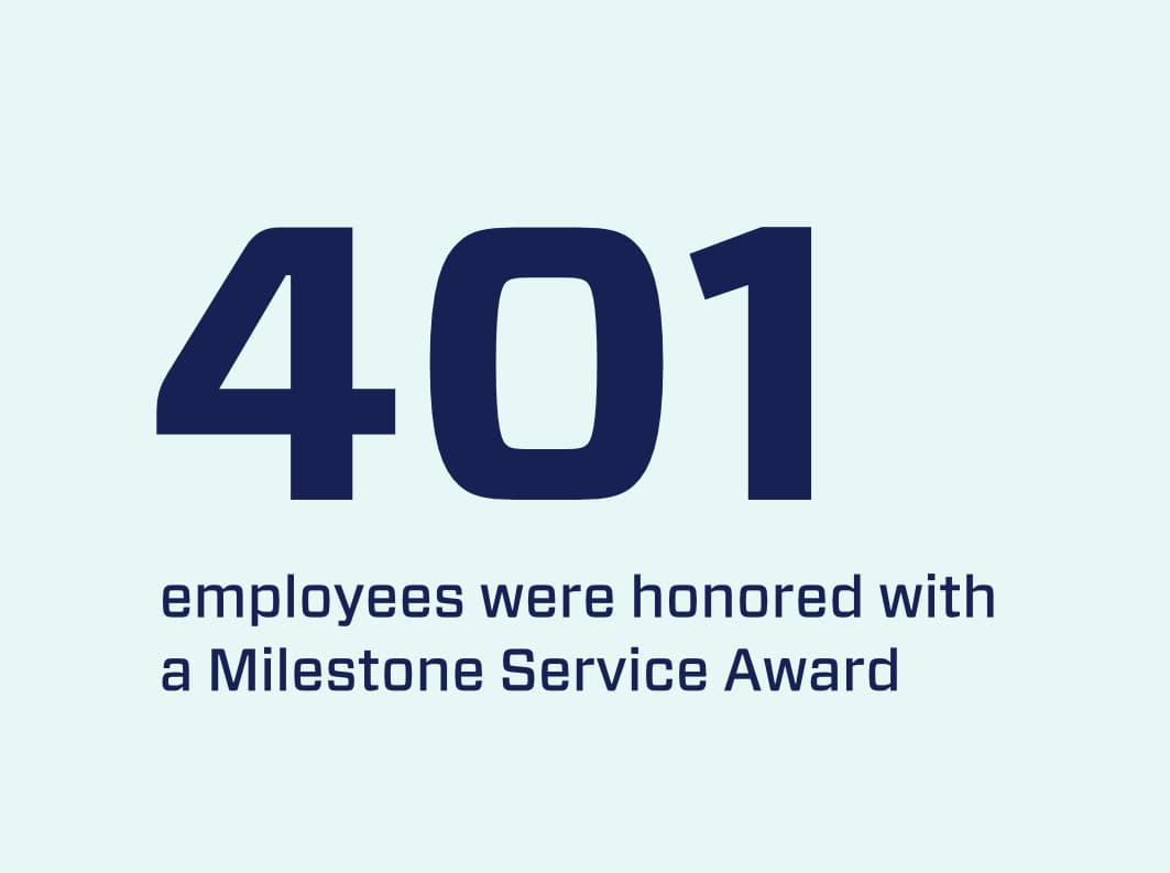 401-employees-honored-milestone-service-award 401-employees-honored-milestone-service-award