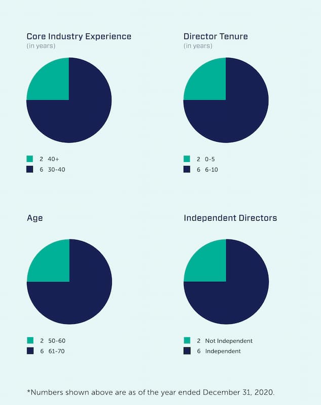 Governance-Highlights Governance-Highlights