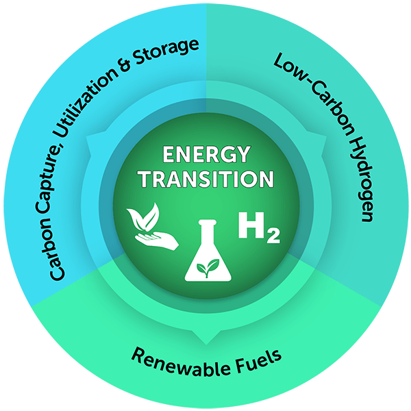 Empowering Energy Transition