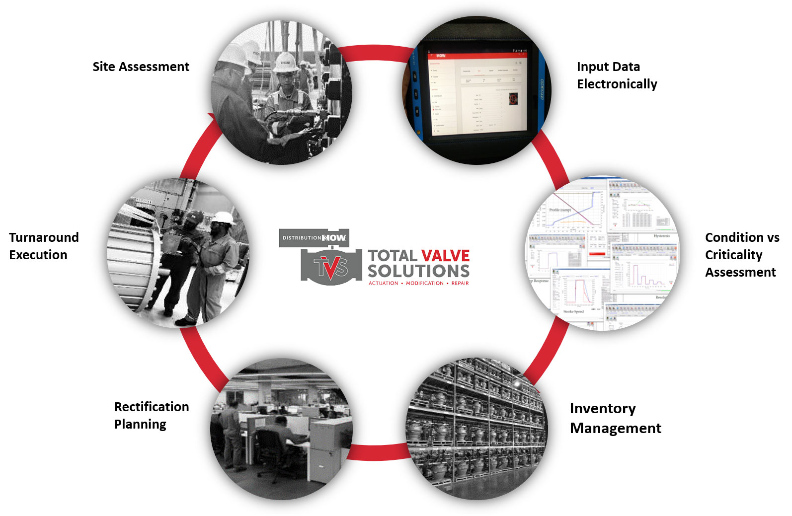 We help customers manage their valve assets across the total life cycle