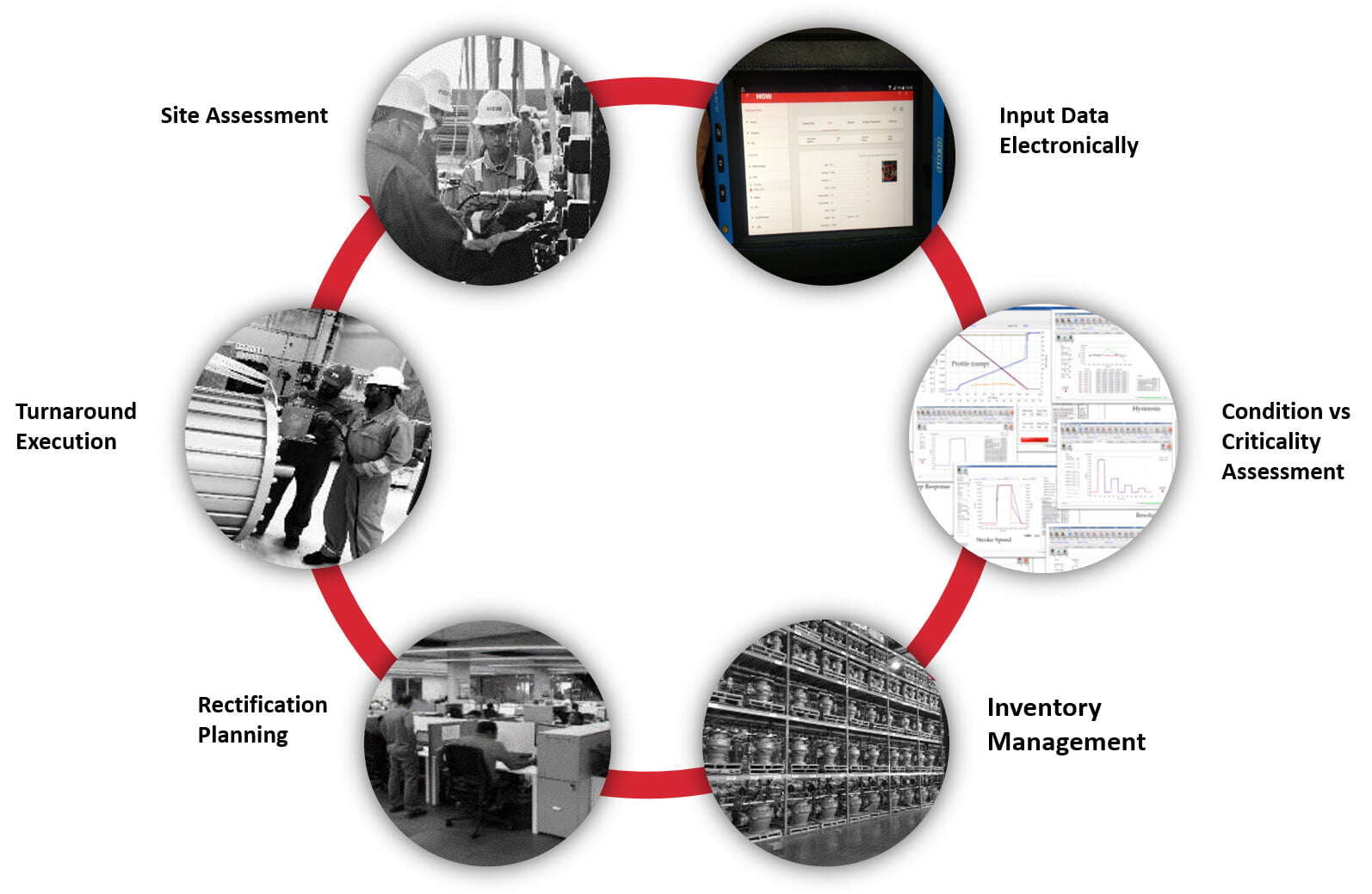 We help customers manage their valve assets across the total life cycle We help customers manage their valve assets across the total life cycle